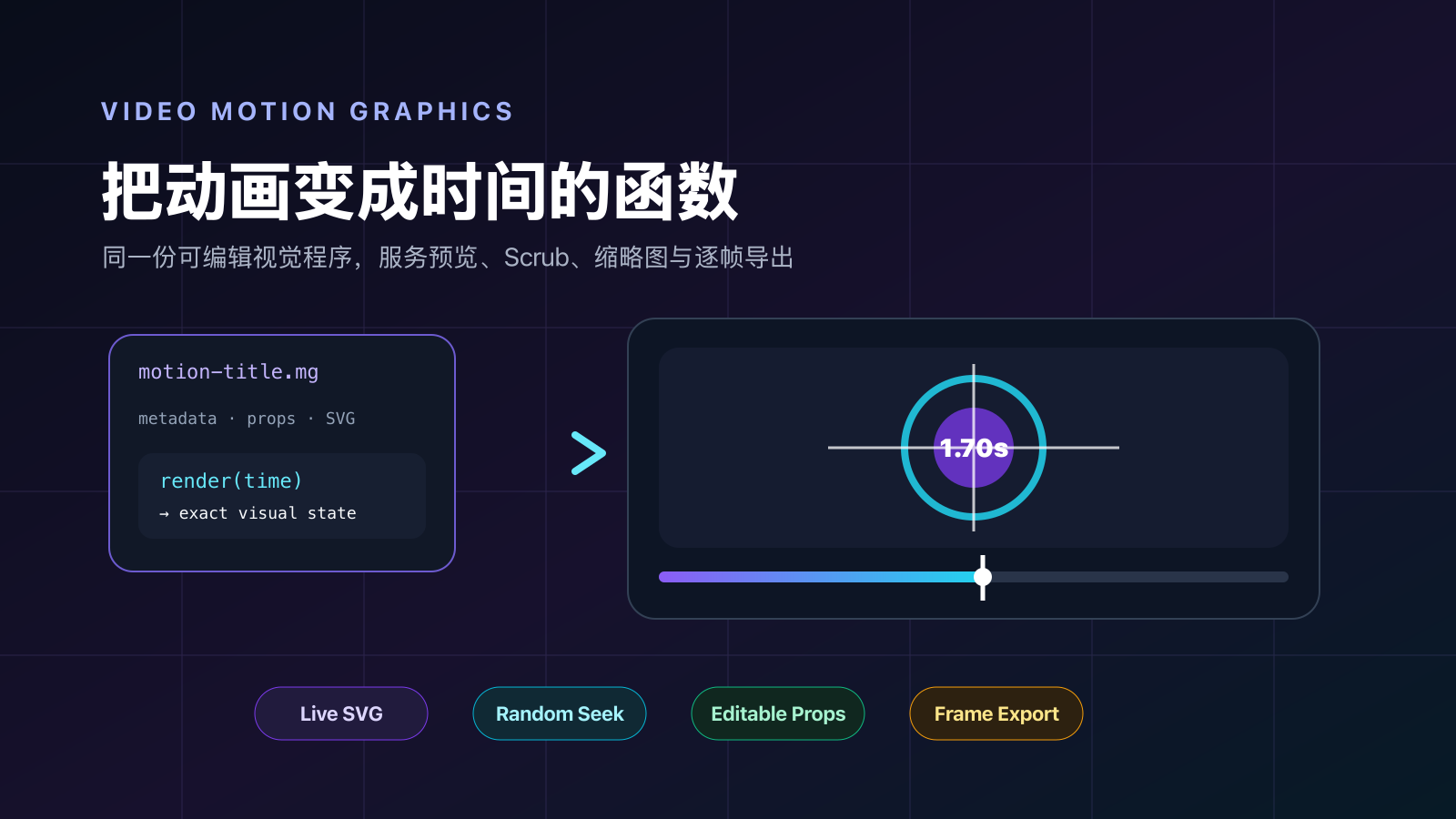Video Motion Graphics 封面
