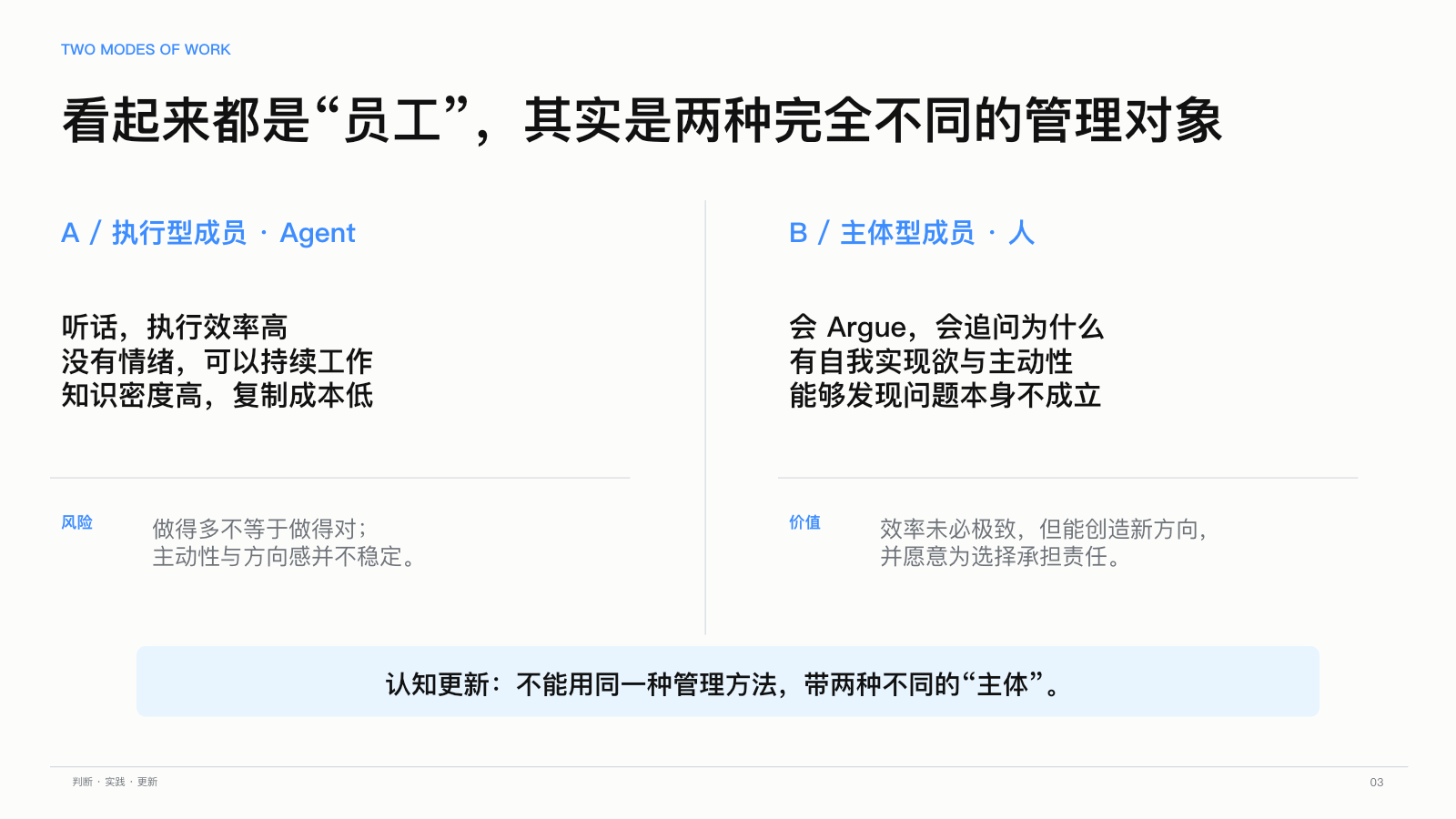 第 3 页：两种完全不同的管理对象