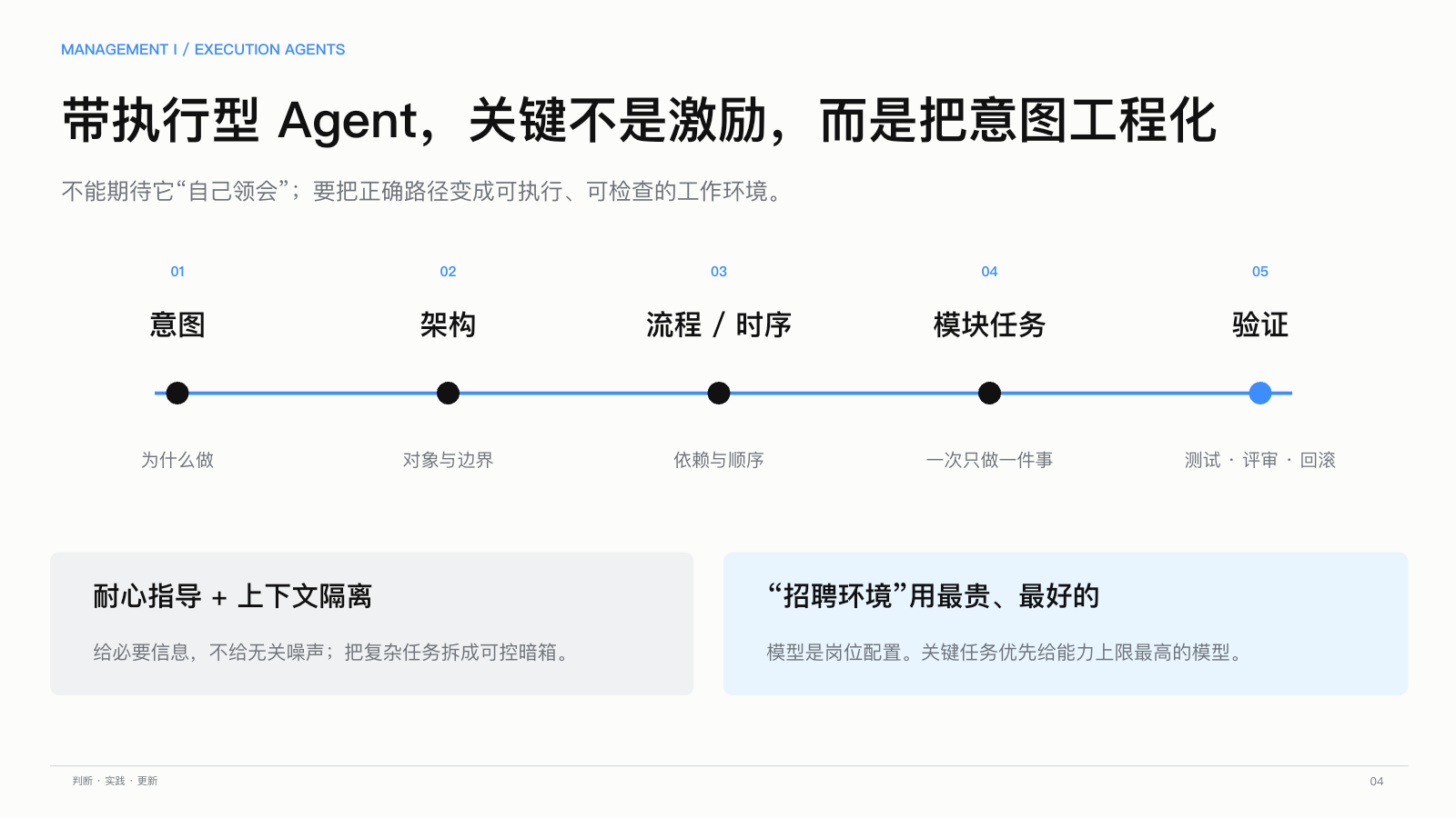 第 4 页：把意图工程化