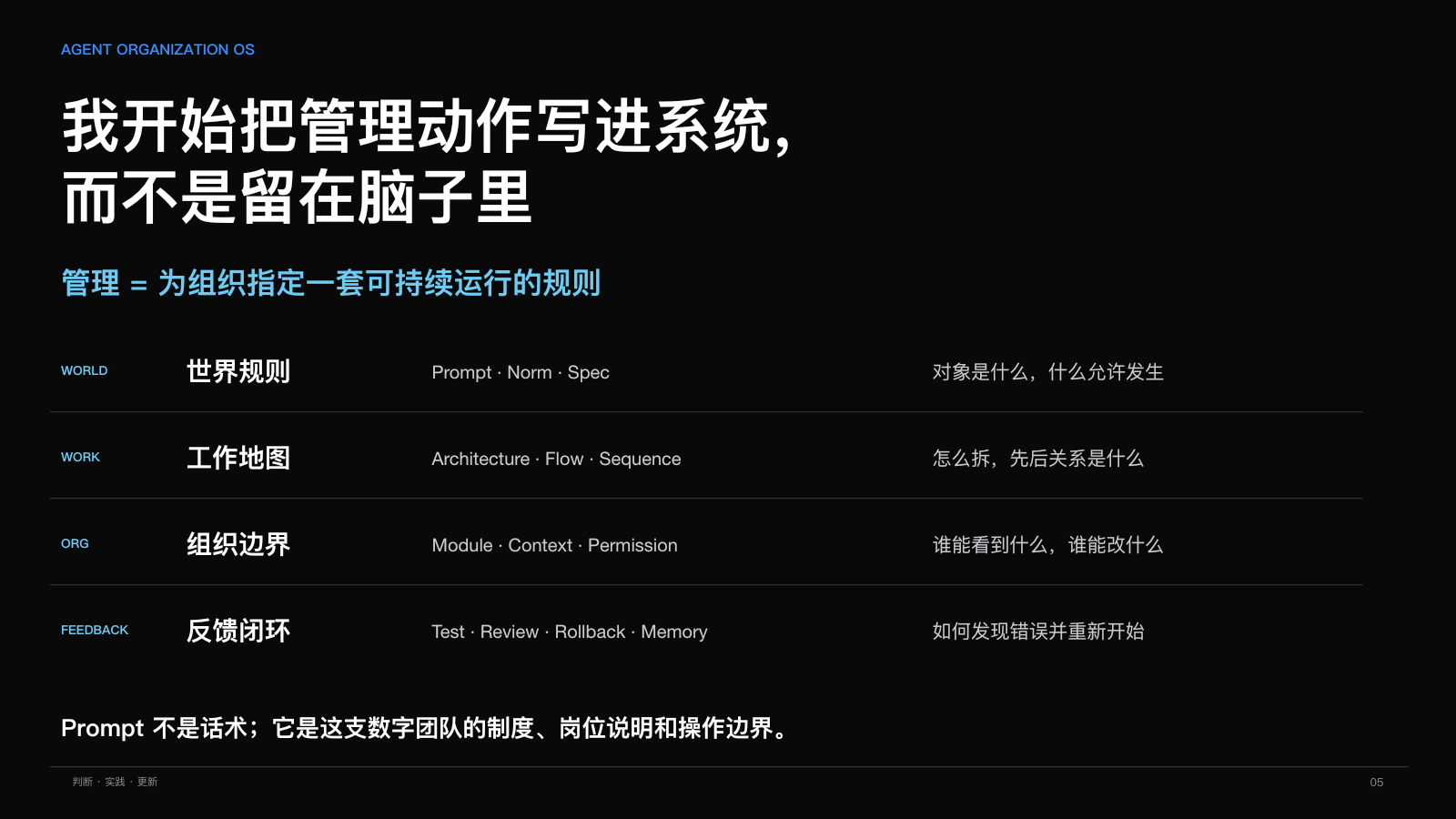 第 5 页：把管理动作写进系统