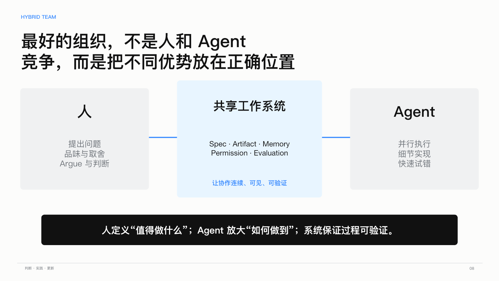 第 8 页：把人和 Agent 的优势放在正确位置